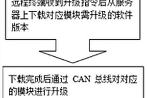 新能源汽车控制软件远程升级方法