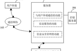 基于云服务的五位一体新能源销售示范中心信息系统