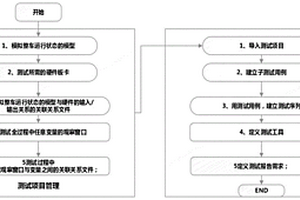 新能源BMS硬件在环测试用例库建立方法