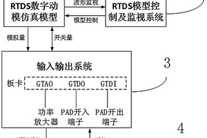 基于RTDS的新能源厂站T接线路保护检测平台及方法