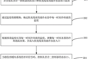 新能源汽车快充冷却方法和装置