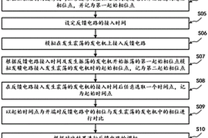 利用振荡反馈的新能源发电系统的调整方法及装置