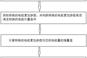 含新能源的电力系统储能发电装置电能计量及分配方法