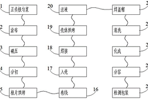 新能源锂电池的制备工艺