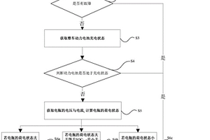 新能源汽车的智能双电源管理方法、系统及计算机可读存储介质