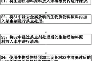 新能源生物质物料预处理工艺