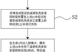 新能源汽车减速机壳体压铸成型加工工艺