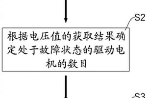 故障处理方法、装置及新能源汽车