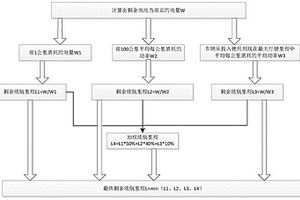 新能源汽车续航里程计算方法