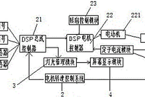 新能源汽车车身智能控制模块