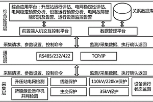 新能源电站故障识别和状态监测系统