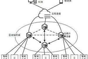 基于区块链的新能源电能计量交易系统