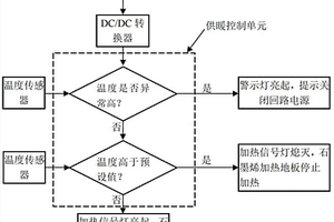 新型的新能源客车恒温供暖控制系统