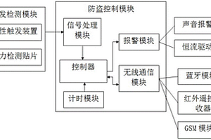 新能源汽车轮毂的防盗装置