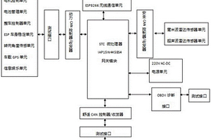 具备网联功能的新能源汽车CAN总线示教装置