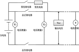 新能源车用动力电池继电器的控制系统