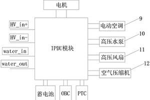 新能源汽车用集成化PDU系统