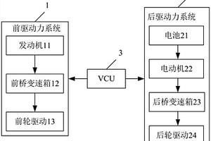 新能源汽车四驱混合动力控制系统