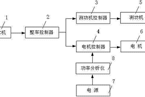 测量新能源汽车电驱动系统效率的测试系统