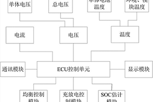 新能源汽车电池监控系统