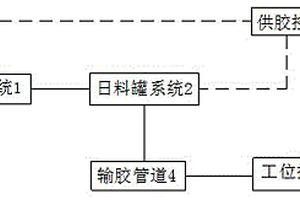 新能源汽车动力电池模组装配用双组份结构胶供料系统