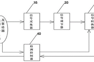 便携式新能源汽车永磁同步电机检测系统