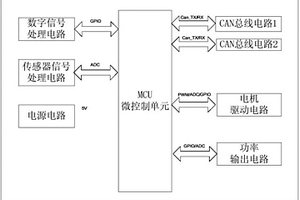 新能源整车控制器