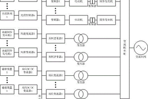 对电网友好且扩展灵活的新能源发电系统