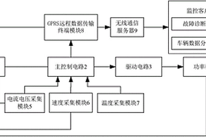 具有远程数据监测功能的新能源汽车电机控制装置及方法