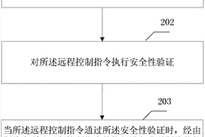 防范新能源汽车本地攻击的方法和装置