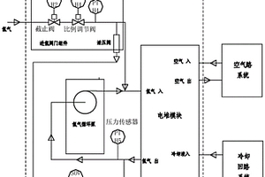 燃料电池及新能源汽车