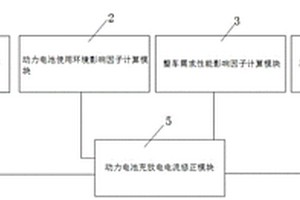 新能源车动力电池充放电控制系统及方法