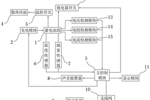 新能源汽车电池管理系统