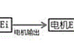 基于设定工况的新能源汽车动力系统效率优化方法