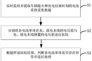 新能源电动汽车电池单体异常预估方法