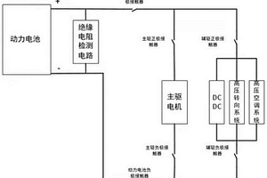 基于UDS协议的新能源整车绝缘故障排查系统