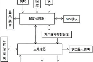 基于大数据的新能源汽车充电桩与配电网络联动控制系统