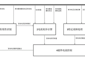 新能源汽车行驶放电电流计算方法及装置