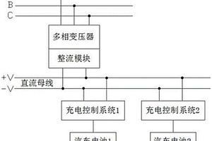 新能源汽车充电站系统