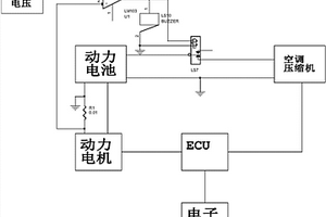 便于提速的新能源车