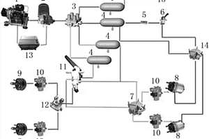 新能源商用车用气制动系统