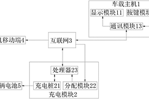 新能源汽车的充电控制系统及其工作方法