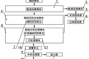 新能源电站故障识别检测系统