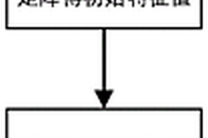 考虑新能源消纳的分布式能源和用户交直流系统管控方法