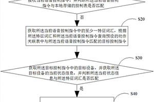 新能源汽车语音控制方法、装置、移动终端及存储介质