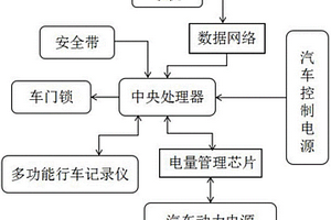 基于互联网APP技术的新能源共享电动汽车管理系统