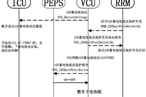 新能源汽车12V蓄电池低压保护控制系统及方法