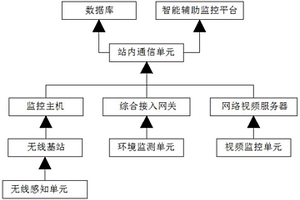 新能源变电站智能辅助控制系统