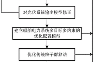 考虑船舶横摇的新能源船舶电力系统容量优化方法