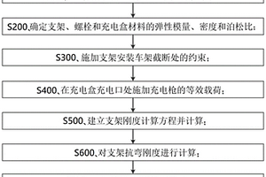 用于新能源电动重卡充电座支架的刚度校核方法